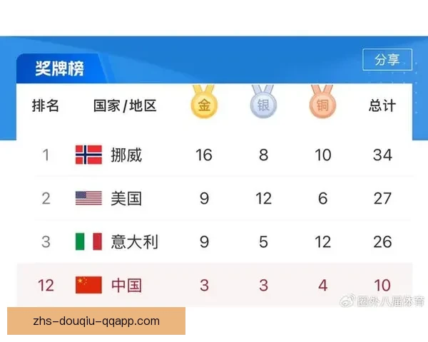 2026年国际大赛奖牌榜解析：中国队领先全球，其他国家紧追不舍